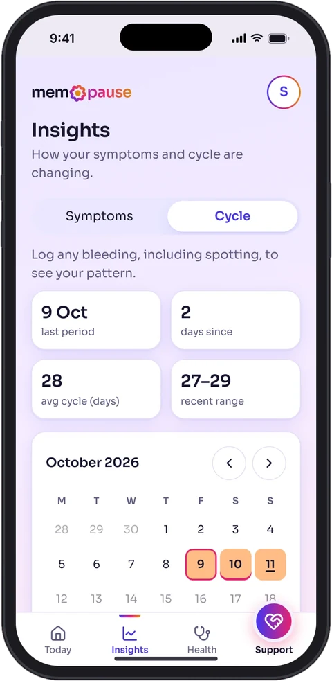 The Cycle view: last period, days since, average cycle length and a calendar of logged bleeding.
