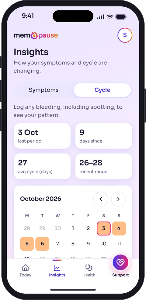 The Cycle view in light mode: last period, days since, average cycle length, recent range and a calendar with period days marked.